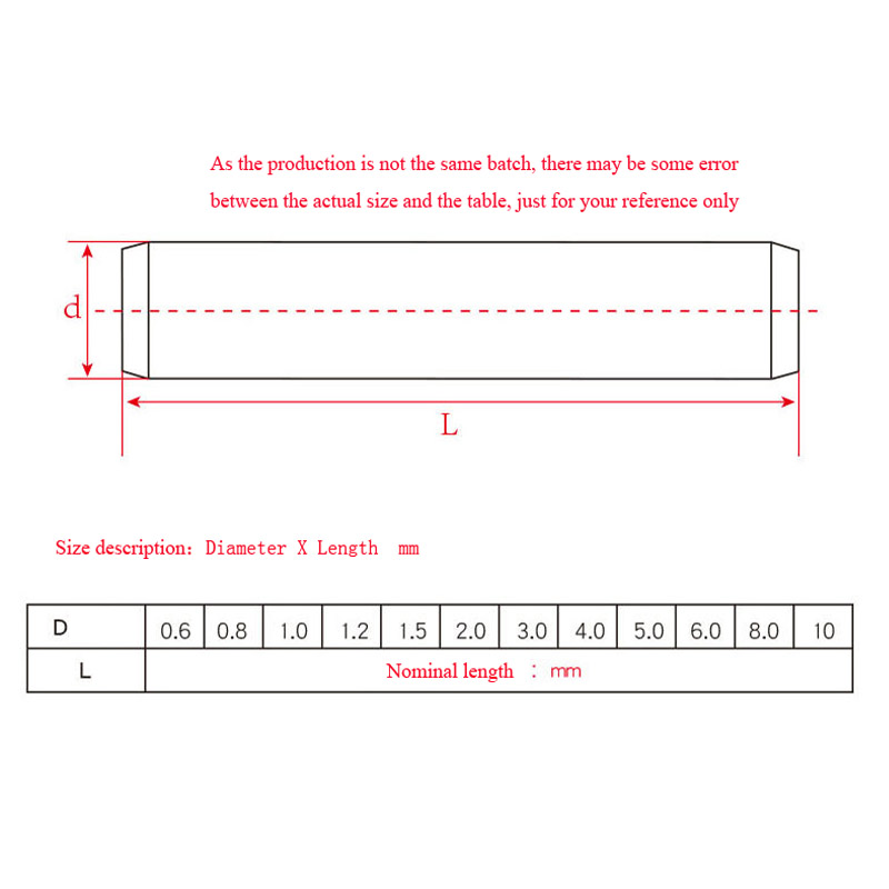 1/50 Buah M1 M2 M3 M3.5 M4M5 M - Woodworking Classes ulasan dan harga